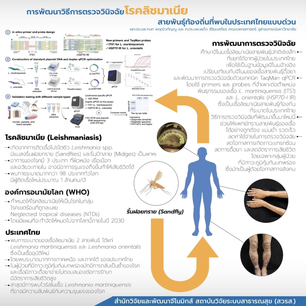 Research on the Development of a Rapid Diagnostic Method for Leishmaniasis screenshot at may 14 21 12 20 1022x1024